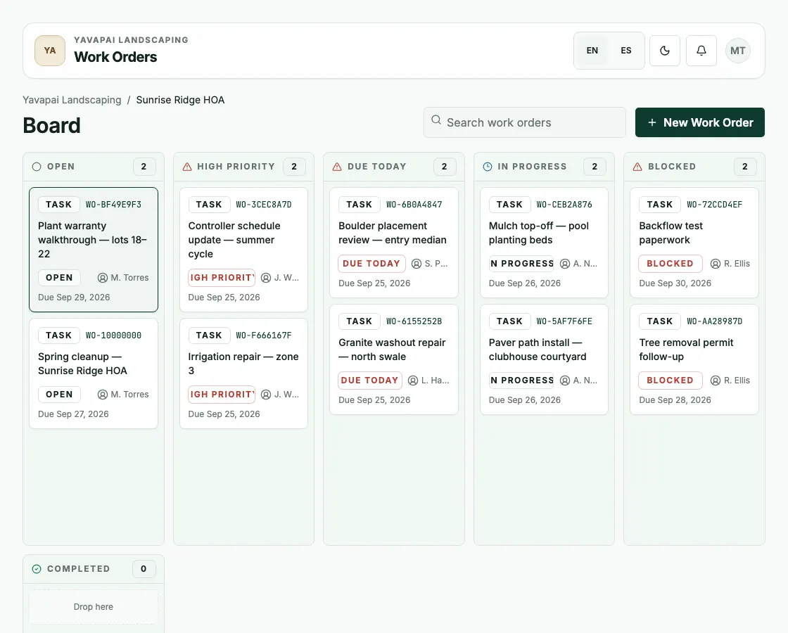 Yavland work-order board with sample landscaping work orders across open, high-priority, due-today, in-progress, and blocked columns